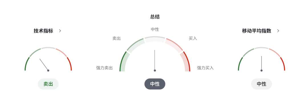 英镑GBPUSD强势信号出现！英国7月GDP大超预期，加息押注急升