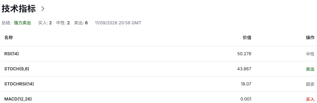 英镑GBPUSD强势信号出现！英国7月GDP大超预期，加息押注急升