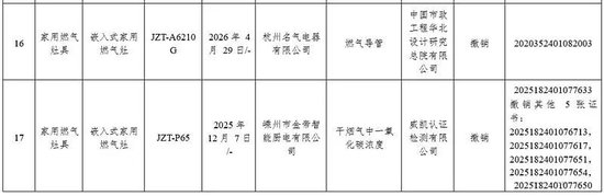 极易造成燃气泄漏 极端情况下会引发起火、爆炸 老板电器旗下两子公司部分燃气灶3C认证被撤销