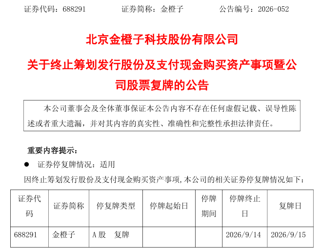 “核心条款未达成一致”！688291，重大资产重组拟终止