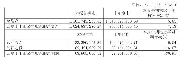“核心条款未达成一致	”！688291	，重大资产重组拟终止