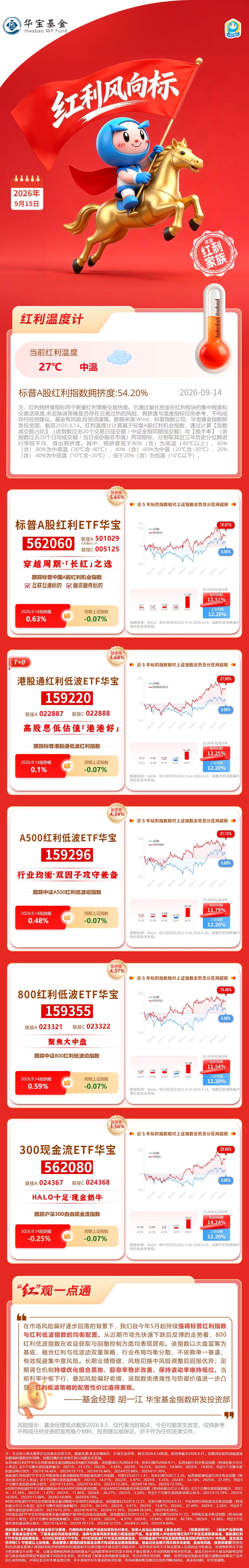 华宝基金红利风向标：红利低波逆市走强，银行板块表现活跃