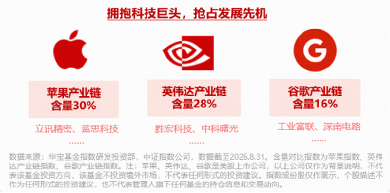 30万亿蓝图落地！十五五电子产业规划重磅发布，华宝基金电子ETF（515260）成份股有望承接政策利好！