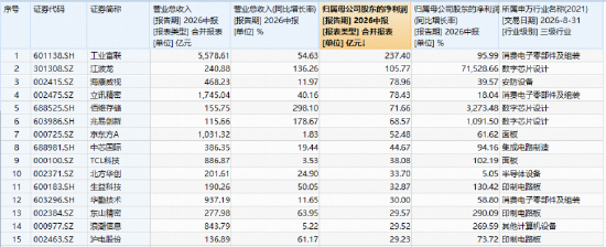 30万亿蓝图落地！十五五电子产业规划重磅发布，华宝基金电子ETF（515260）成份股有望承接政策利好！