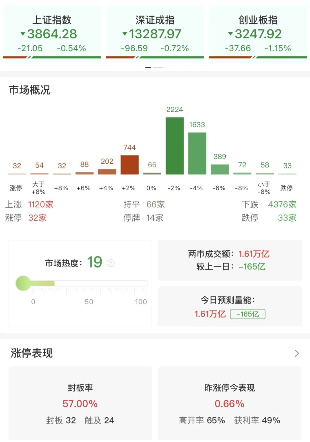 差1分钱跌停！600697，尾盘上演“准天地板”